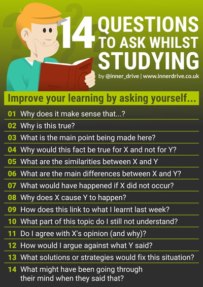 14 questions to ask while studying to use the power of self-questioning infographic poster