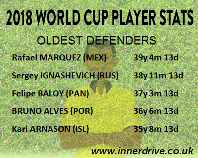 Youngest Defenders