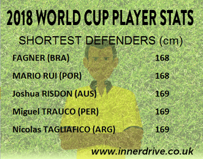 Youngest Defenders