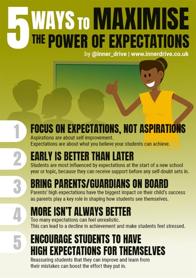 5-ways-to-maximize-the-power-of-expectations-600px