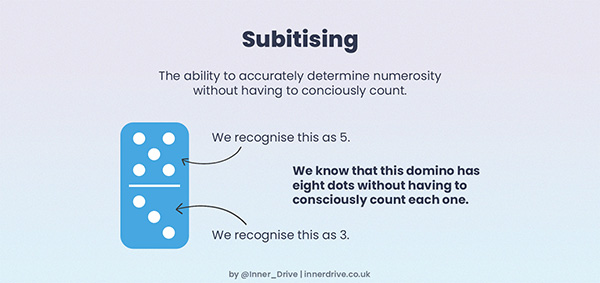 the science of counting subitising
