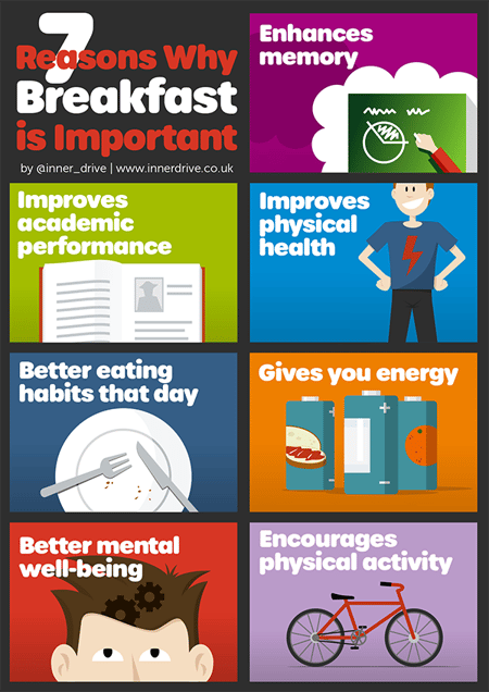 7 reasons why eating breakfast is important for students infographic