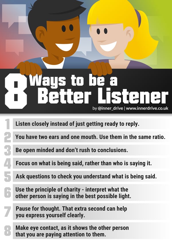 how to become a good listener essay
