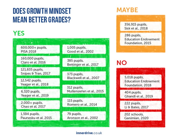 Do students with growth mindset get better grades-800px