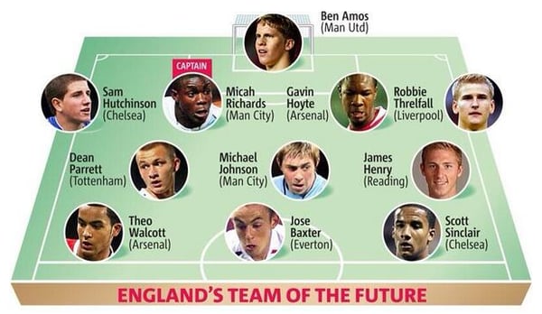 England team prediction by the daily mail in 2007