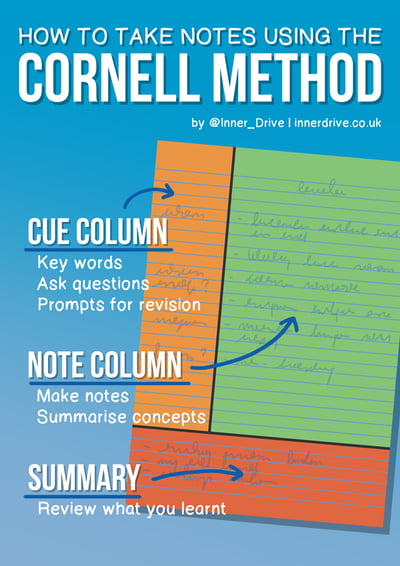 how-to-use-the-cornell-note-taking-method-effectively