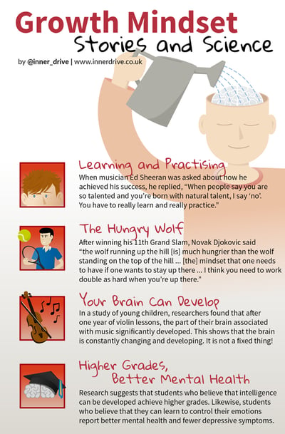 Growth mindset stories and science infographic