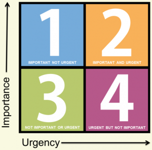 Urgency vs Importancy - Time management