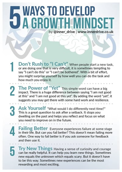 Strategies To Develop A Growth Mindset