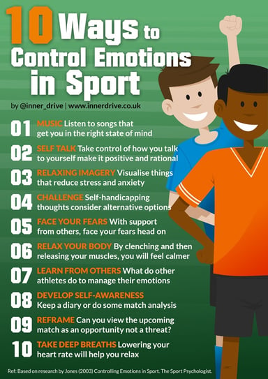 10-ways_athletes_manage_emotions-600px.jpg