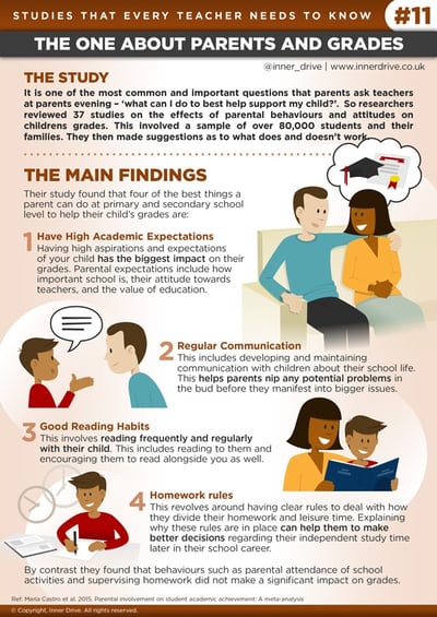 Studies that every teacher needs to know - the one about parents and grades