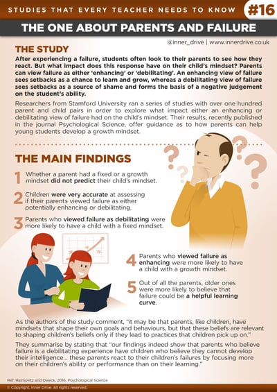 Studies that every teacher needs to know - the one about parents and failure