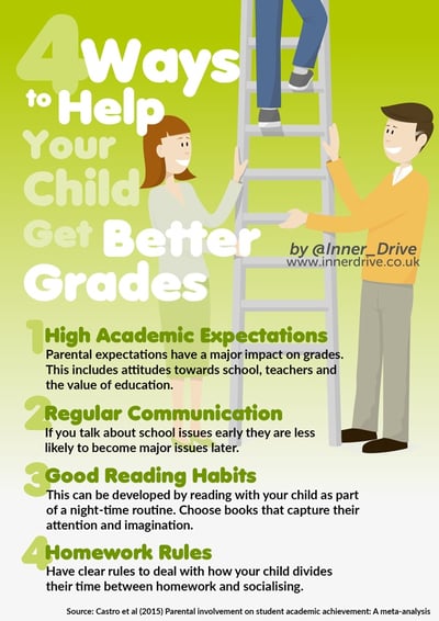 4 ways to help your child get better grades infographic