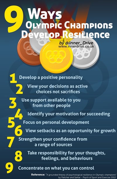 9-Ways-Olympic-Champions-Develop-Resilience-600px