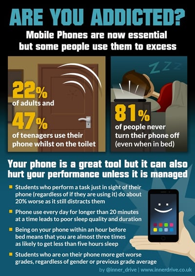 Are you addicted to your phone infographic poster