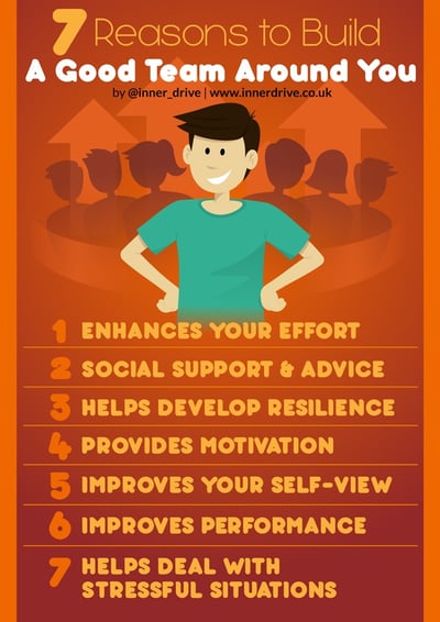 7 reasons to build a good team around you infographic