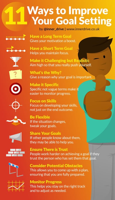Infographic-11-ways-to-improve-your-goal-setting-600px
