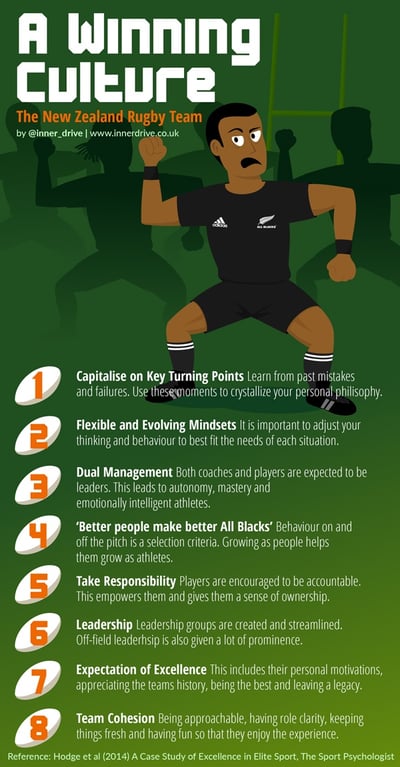 The All Blacks' winning team culture infographic