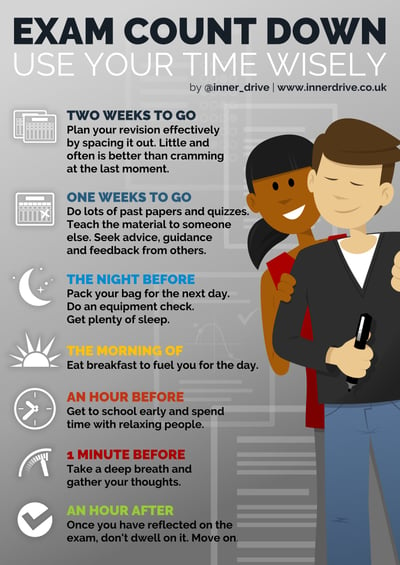 Exam countdown: use your revision time wisely infographic