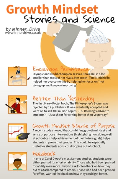 growth mindset stories and science: jessica ennis-hill, jk rowling infographic