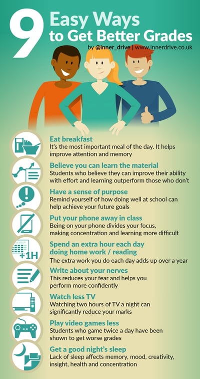 9 easy ways to get better grades infographic