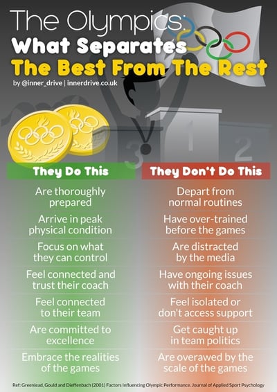 the olympics: what separates the best from the rest infographic