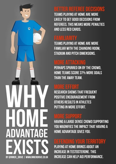 why home advantage in football exists infographic