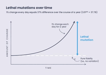 Lethal Mutations graph 800px