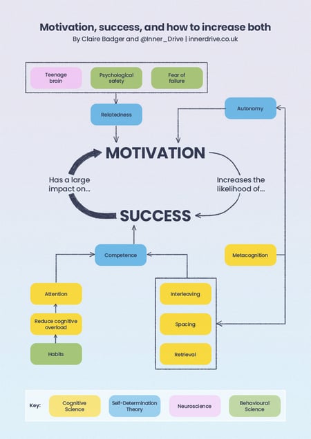 Motivation and success with Claire Badger-600px