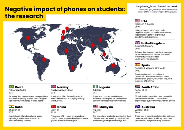Negative impact of mobile phones around the world