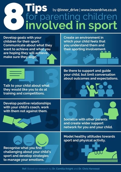 how to be a good sports parent