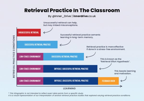 Retrieval-practice-in-the-classroom-800px-2