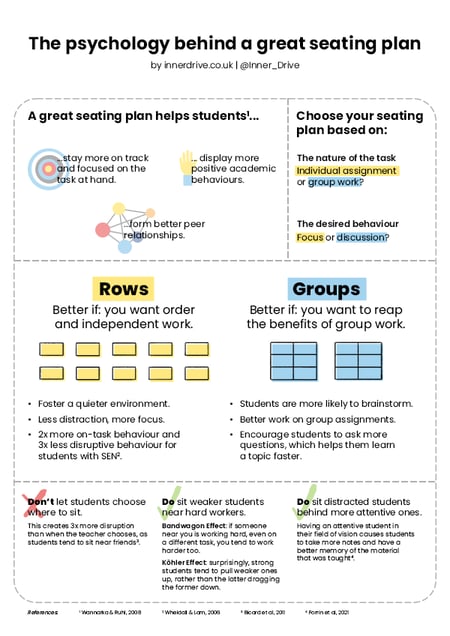 Poster explaining the psychology of designing a great seating plan