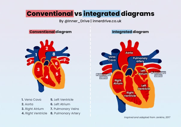 conventional-vs-integrated-diagrams-800px