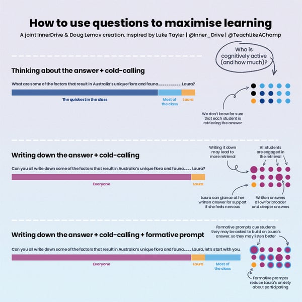 How to use questions and cold-calling to maximise learning infographic