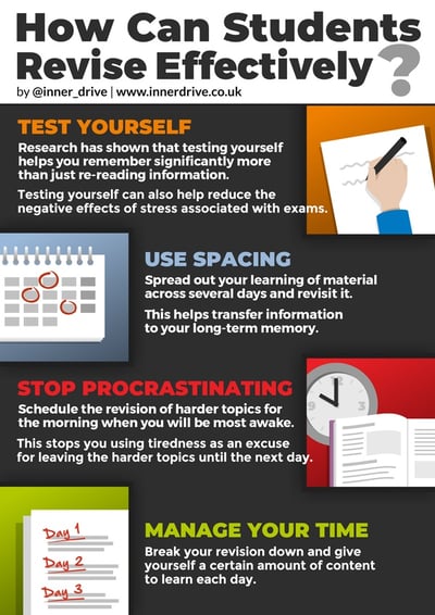 How can students revise effectively infographic