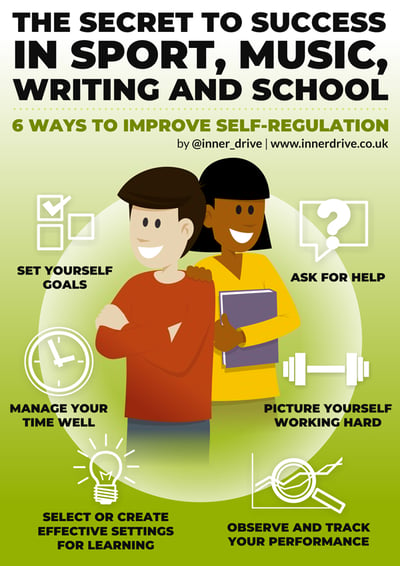 The secret to success in sport, music, writing and school infographic