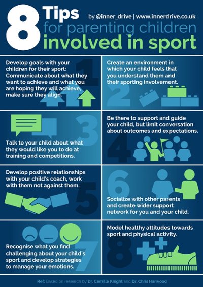 8 tips for parenting children involved in football infographic