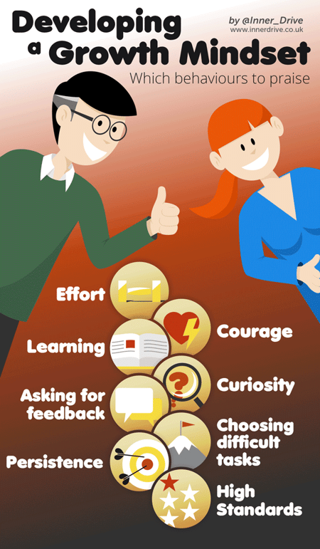 developing a growth mindset infographic
