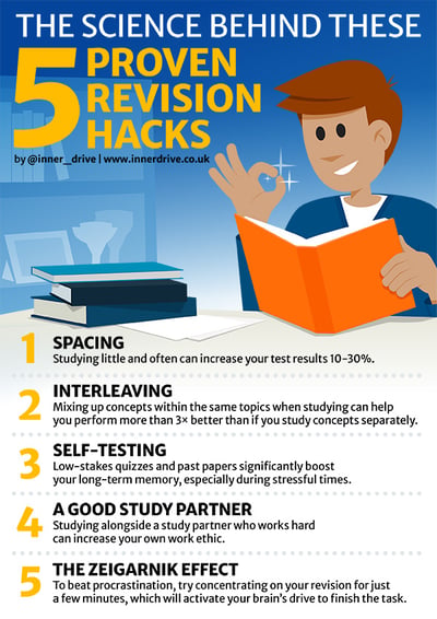 the-science-behind-these-5-proven-revision-hacks-600px