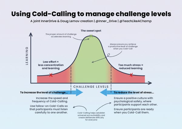 using-cold-calling-to-manage-challenge-levels-800px