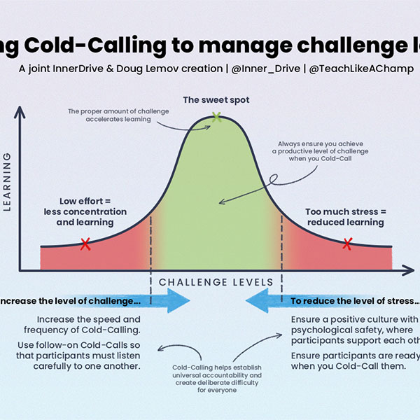 Cold-Calling: A deep dive Interview with Doug Lemov by Bradley Busch