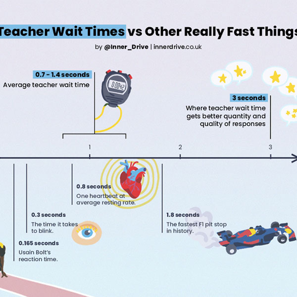 Why longer wait times might transform your students' learning