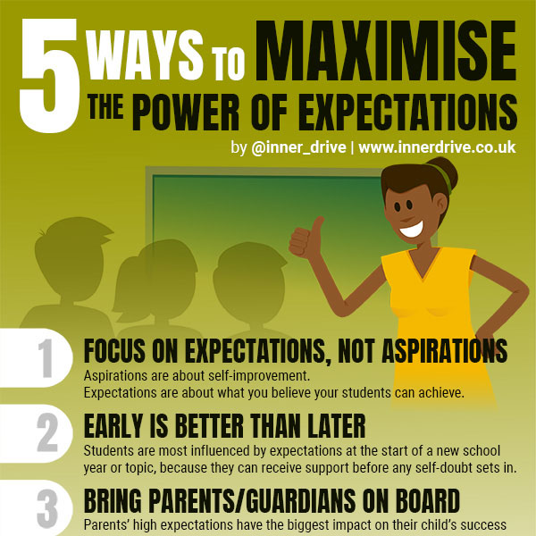 The Power of Expectations