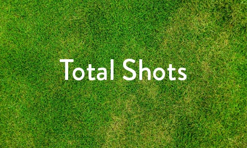 Total Shots