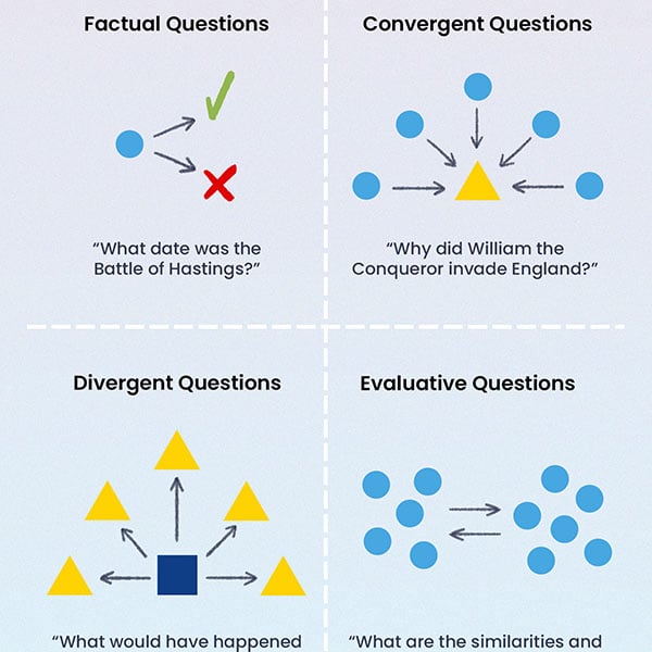 4 questions to use when checking students' knowledge and understanding