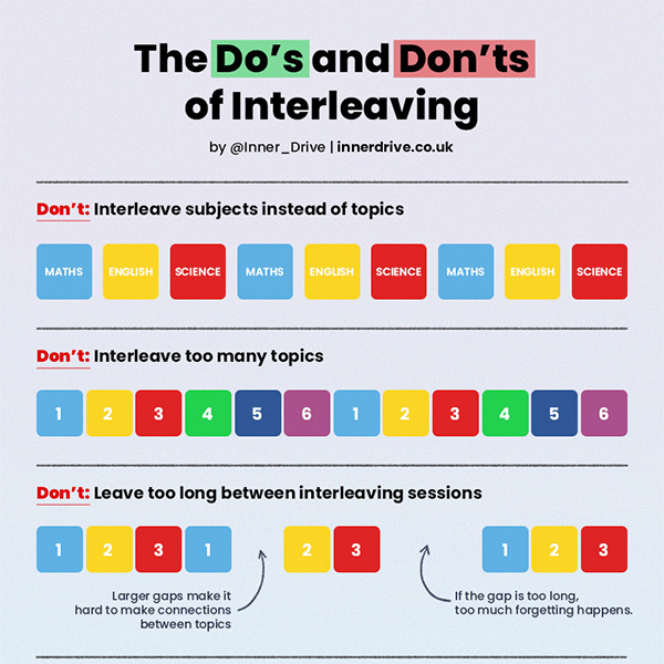 The do's and don'ts of interleaving