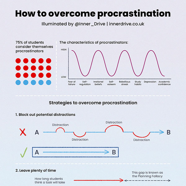 How to overcome procrastination and build better study habits
