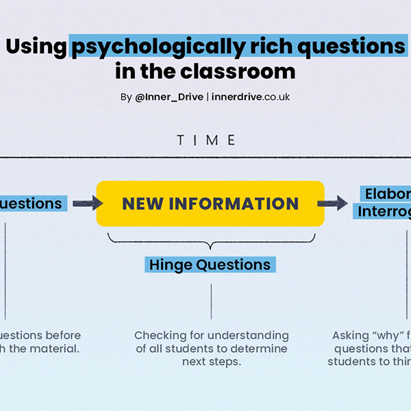 How to use psychologically rich questions in the classroom